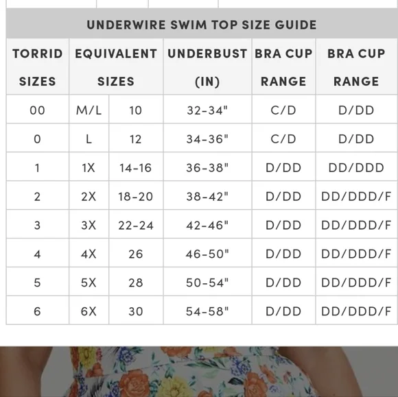 Torrid floral peplum swim top 1X - Picture 3 of 12